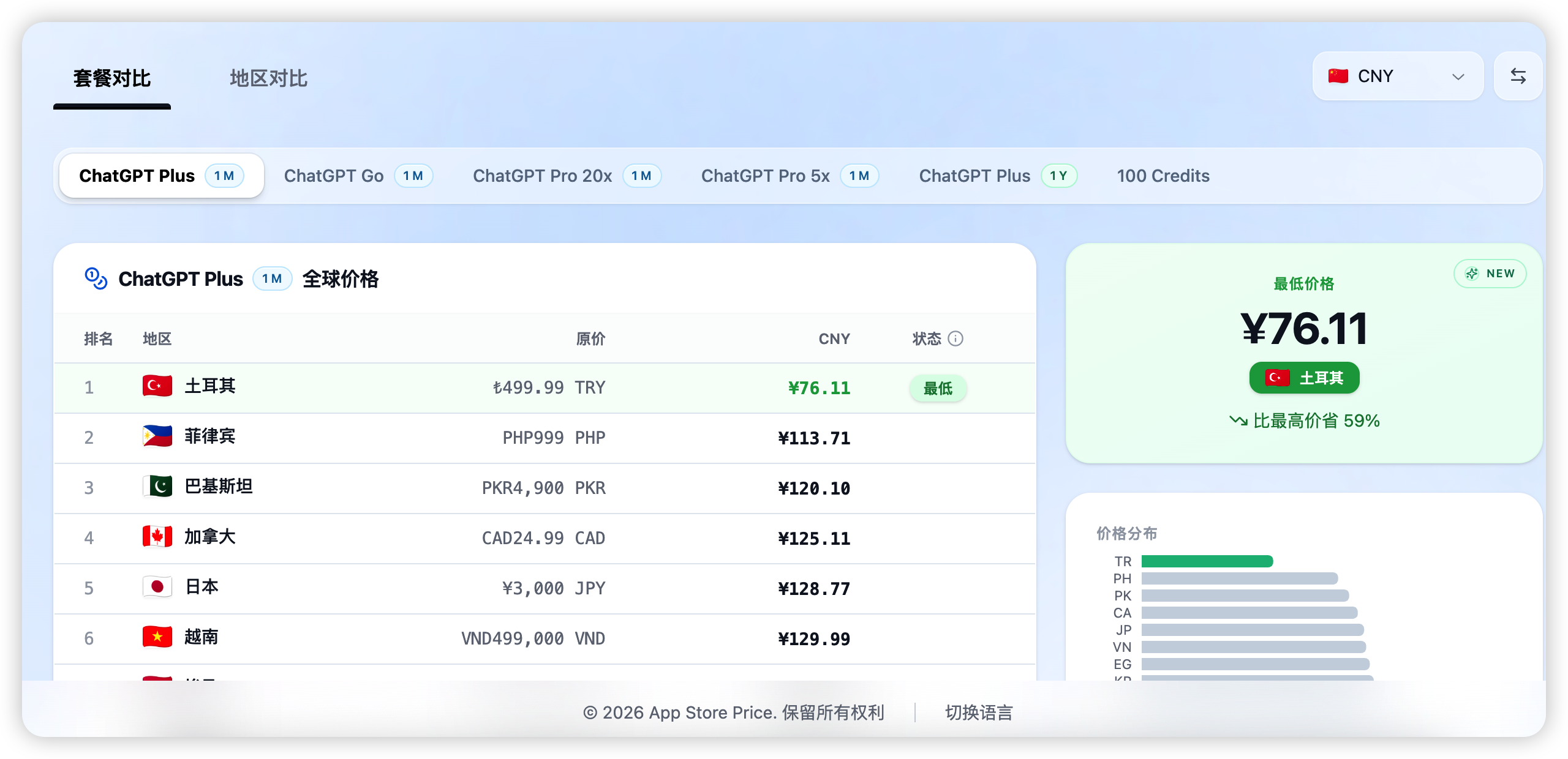 ChatGPT 和Cluade 官方低价订阅教程