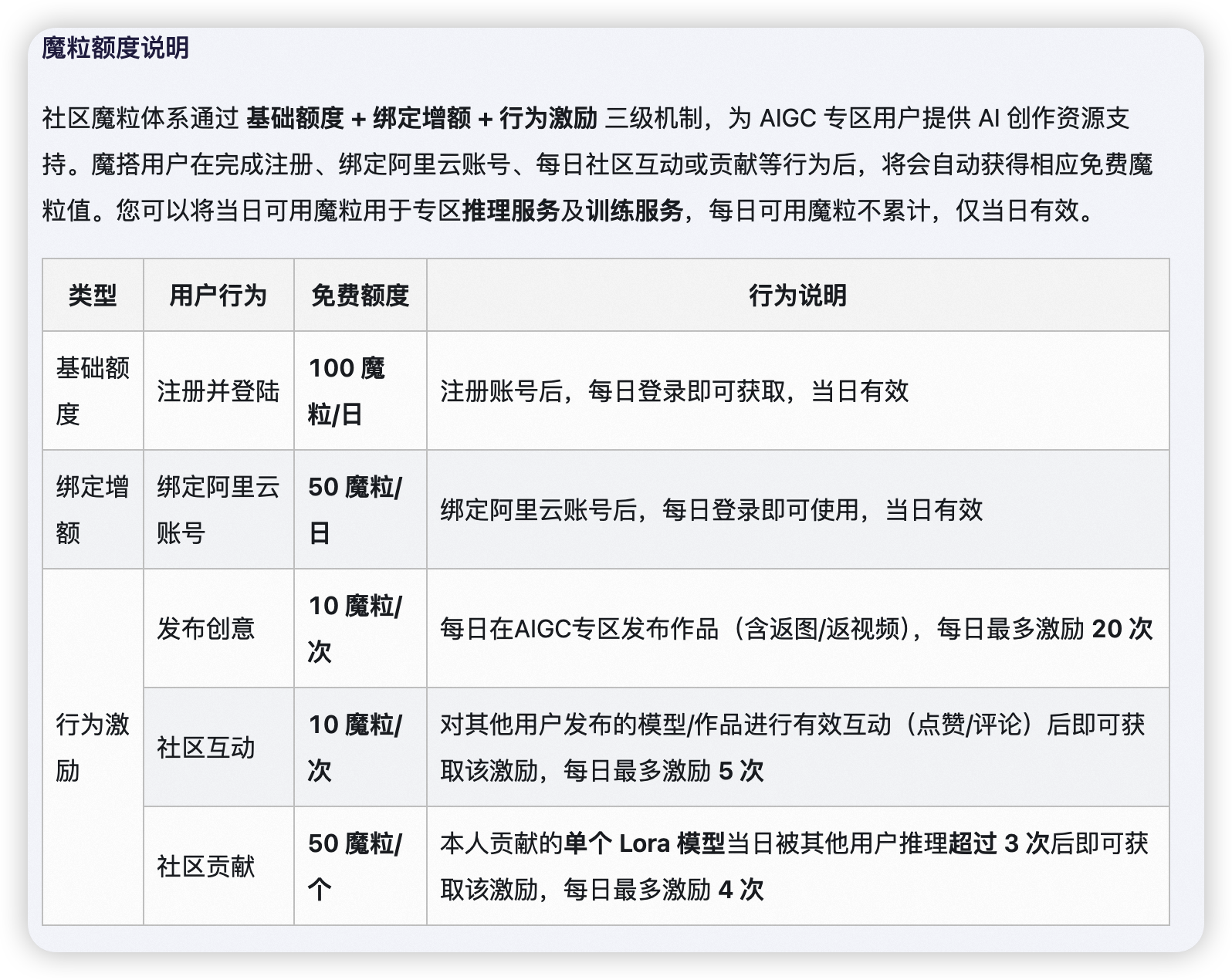Cursor 与魔搭 强强联合，上百款模型随便切换！