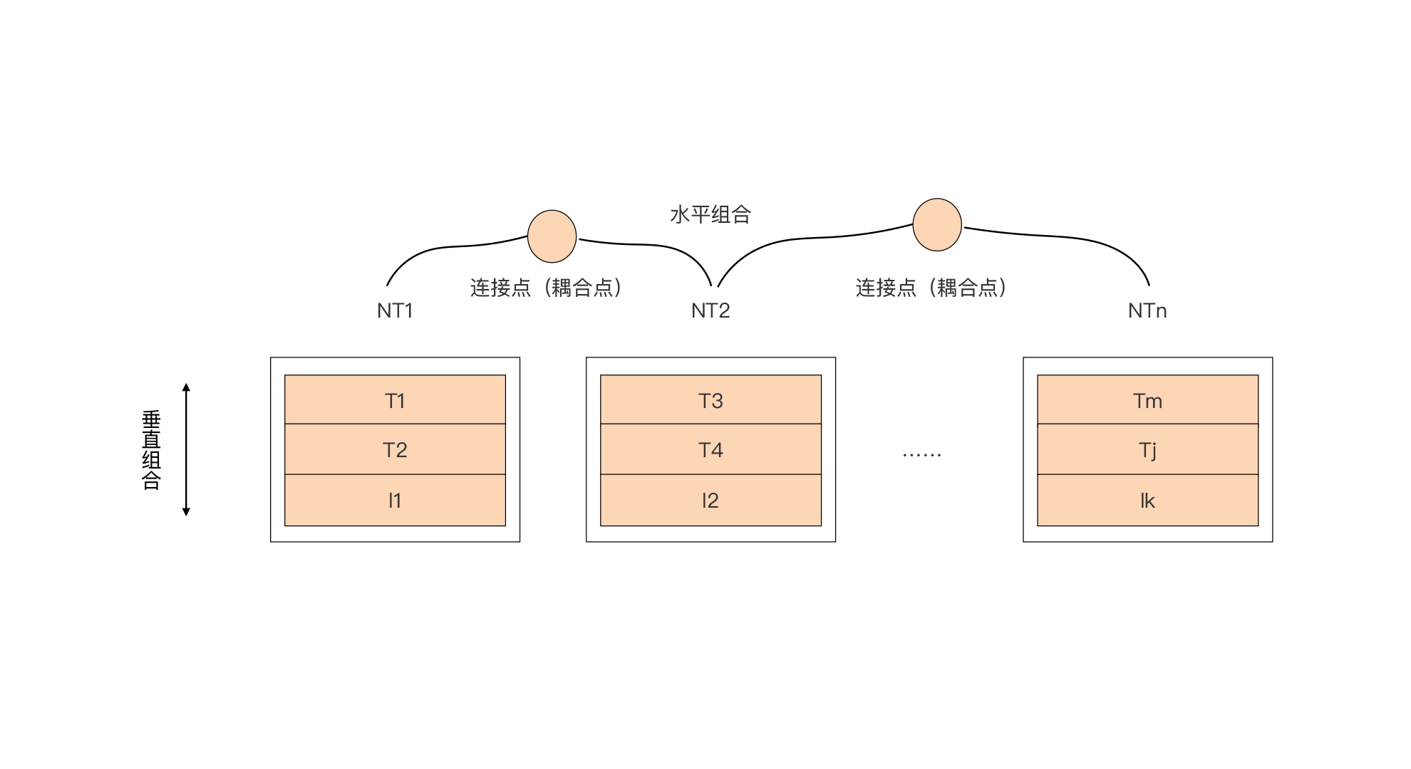 Go 接口：Go中最强大的魔法,接口应用模式或惯例介绍